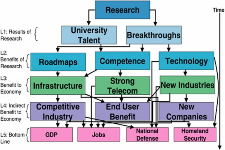 What is Telecommunications? – Definition, Types, Objectives, and More