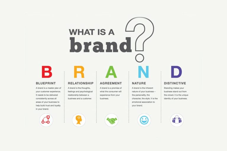 What is the Private Brand? – Definition, Examples, Develop, and More