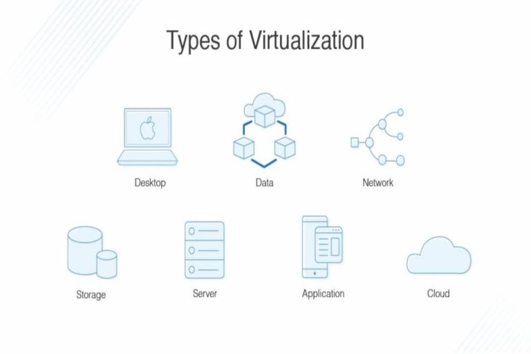 What is virtualization?- Definition, Work, Types, and More