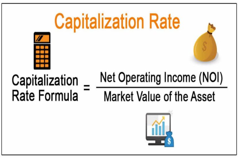What is Capitalization Rate? – Definition, Understanding, Formula