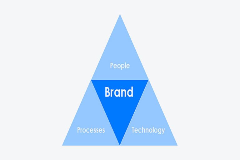 How to Create Strong Brand Building Blocks? – Definition, 3Keys, and More