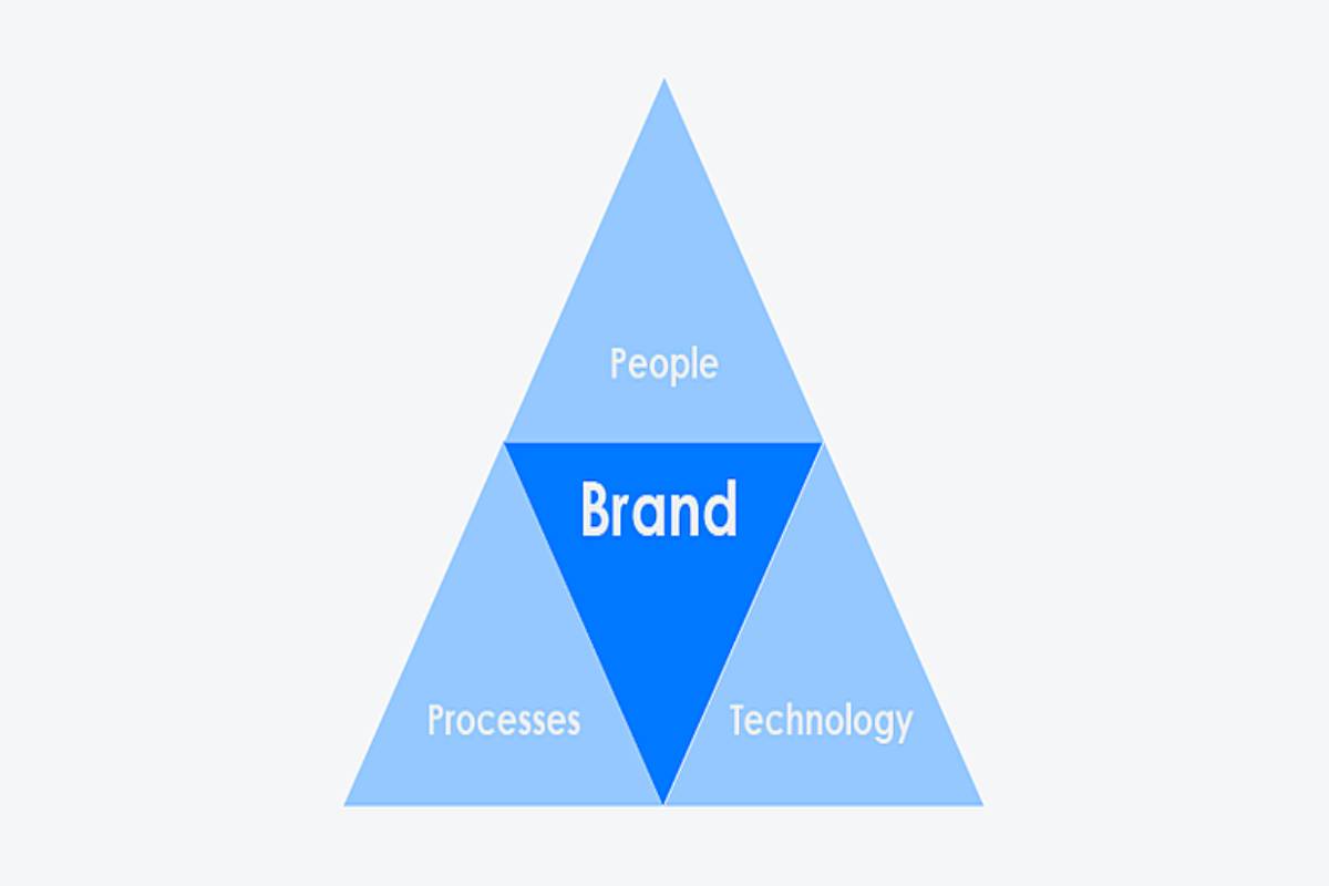 How to Create Strong Brand Building Blocks? Definition, 3Keys, and More