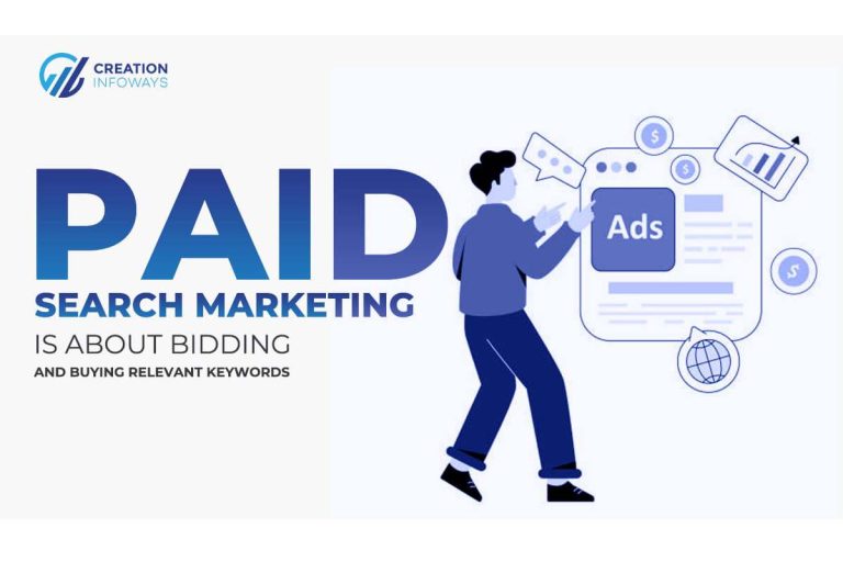 What is Mean by Paid Search? – Google Ads, Rules of Ad Ranking