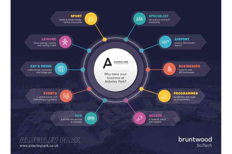 What is the Infographic? – Definition, four questions creates an infographic