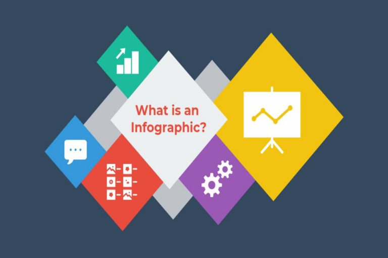 What is the Infographic? – Definition, four questions creates an infographic