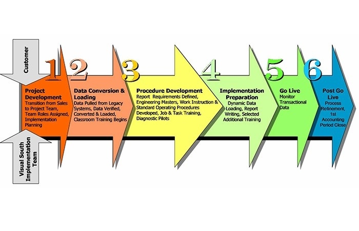 1. Start-up Phase