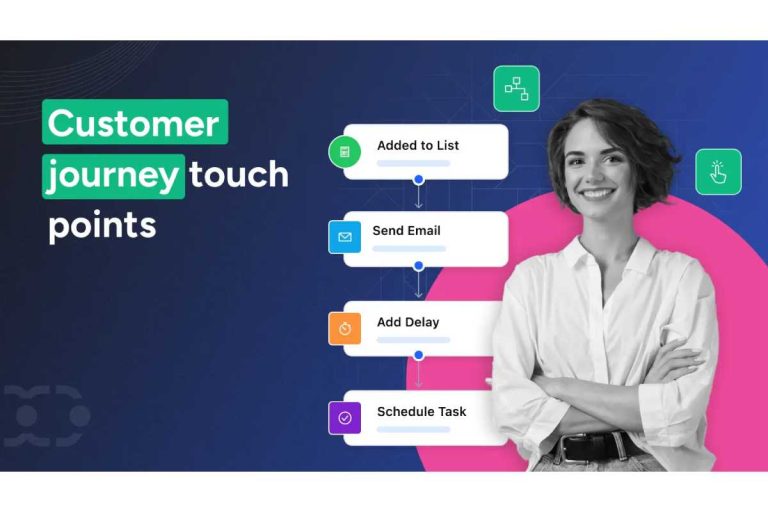 What are Contact Points and Touchpoints? – Importance, Use