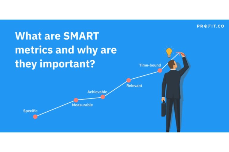 How to Write Metrics for Business Goals? – Definition, five ways Metrics for Business Goals