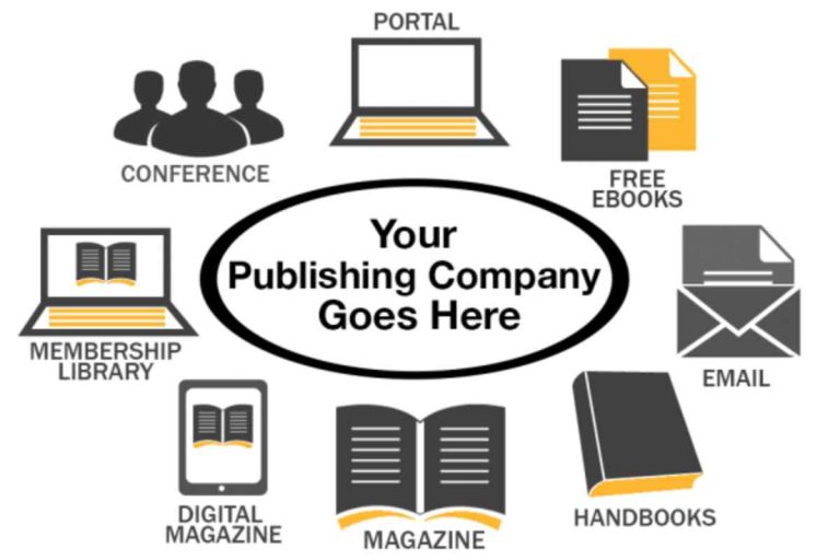 What are the Publishing Platform Guidelines? – 10 Guidelines for Publishing Platforms