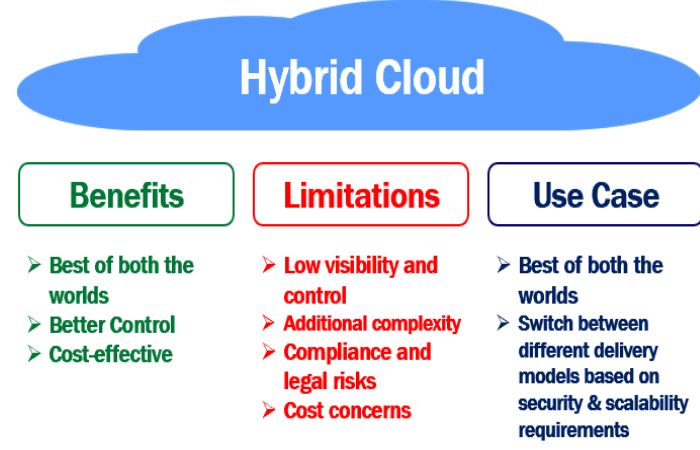 Hybrid Cloud Write For Us