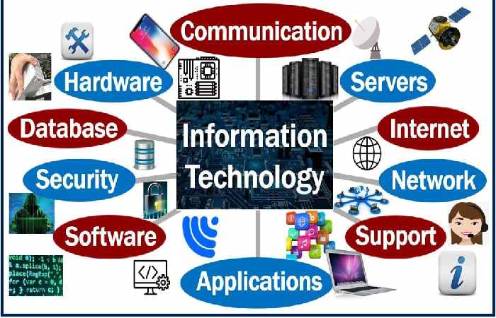 Information Technology Write for Us