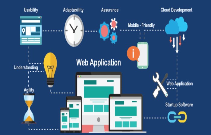 Web Application Write for Us