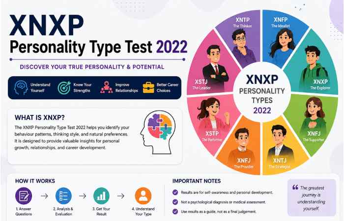 xnxp Personality Type Test 2022 about