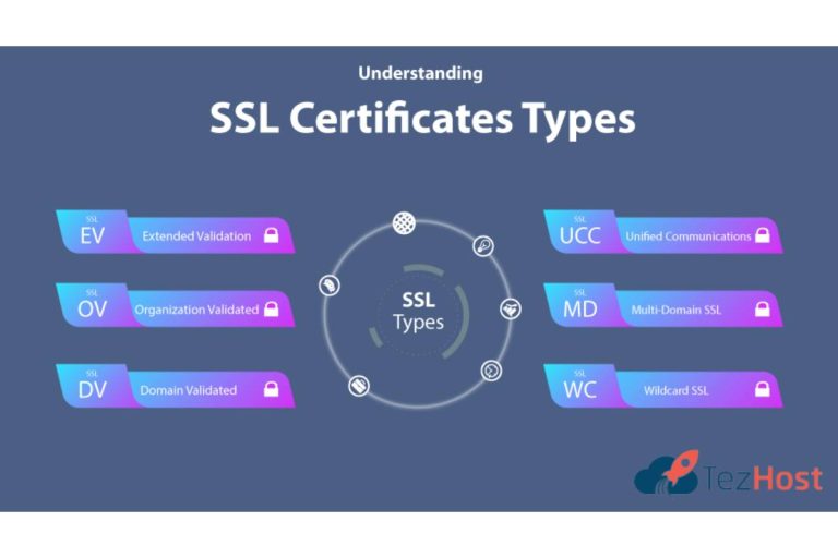 Multi-Domain SSL –SSL Security for Different Domains and Subdomains