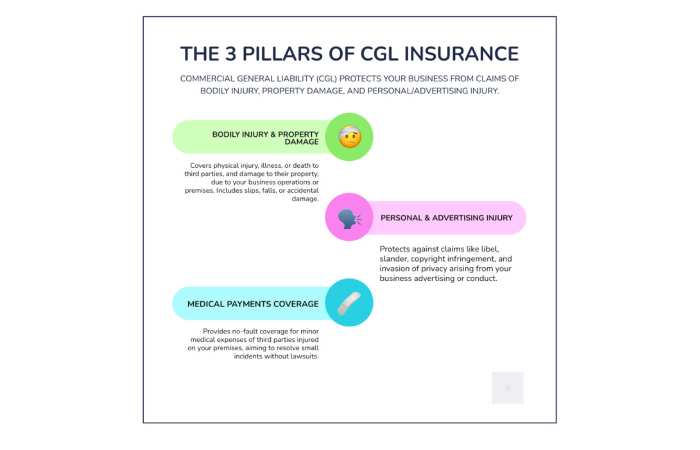 What Is Commercial General Liability Insurance and What Does It Cover_