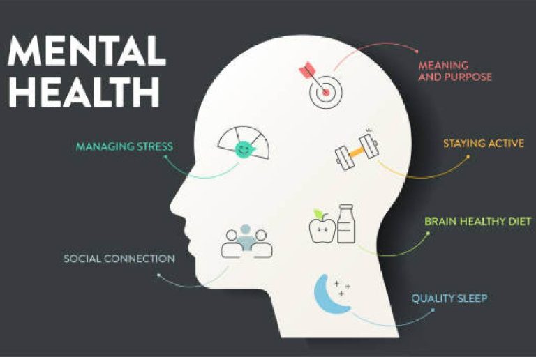 Why Mental Health Must Be Part of Every Wellness Program