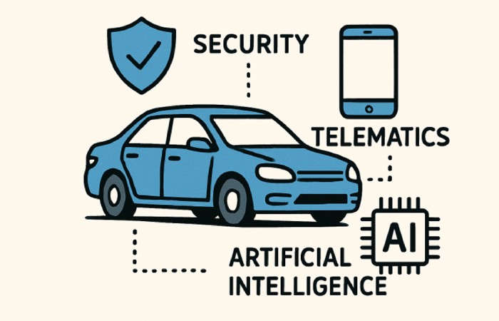 Telematics and Usage-Based Insurance
