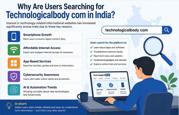 technologicalbody com about