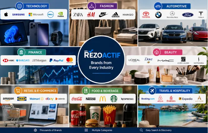 global-industry-brand-categories