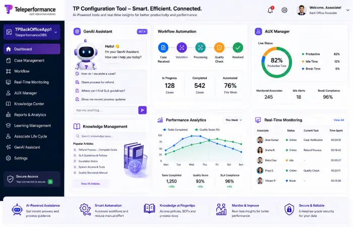 teleperformance-ai-productivity-tools