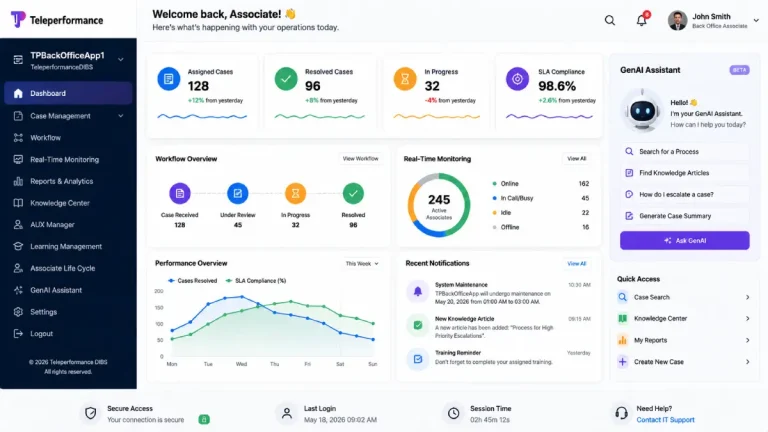 TPBackOfficeApp 1.TeleperformanceDIBS.com: Complete Login Guide (2026)