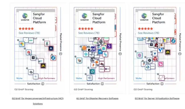 vmware migration what is