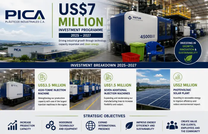pica-plastics-7-million-investment-plan