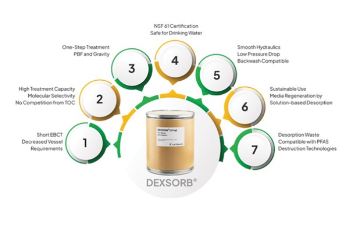 Sample Collection Using PFAS Home Test Kit